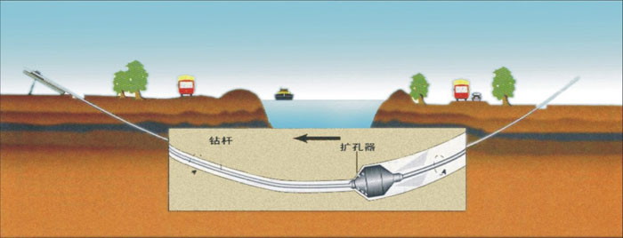 锡林浩特pe管道穿越